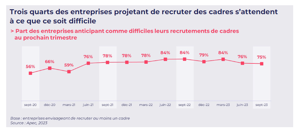 Baromètre Apec du 4e trimestre 2023