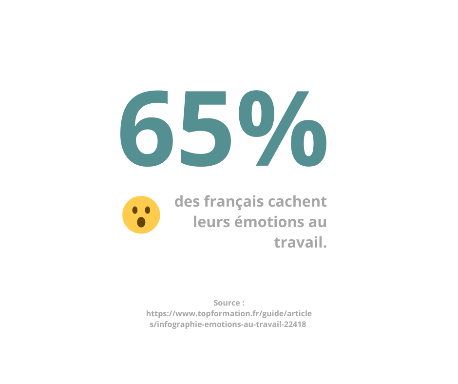 65% des français cachent leurs émotions au travail